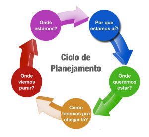 ciclo.001